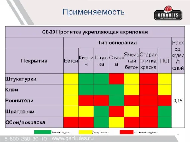 Применяемость