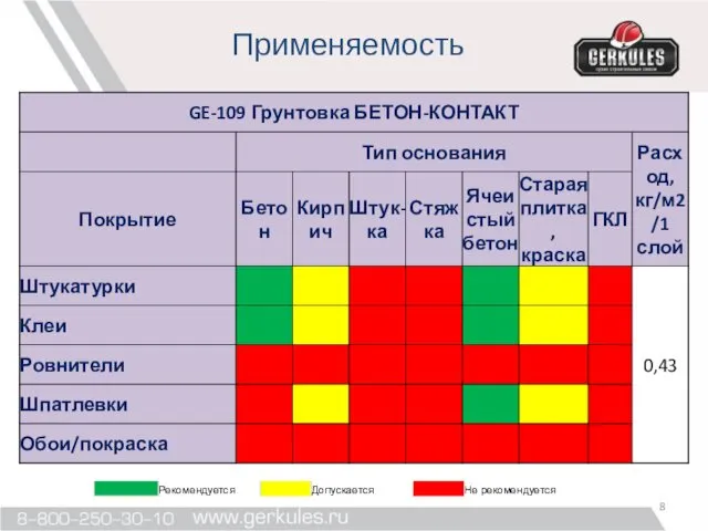 Применяемость