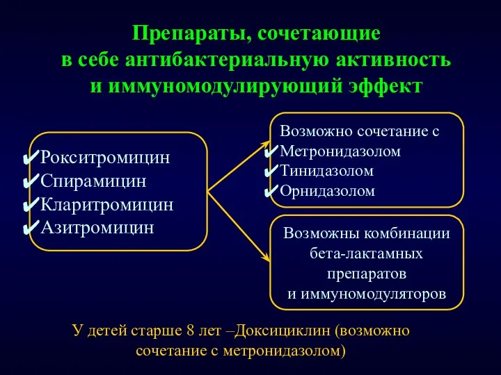 Препараты, сочетающие в себе антибактериальную активность и иммуномодулирующий эффект У