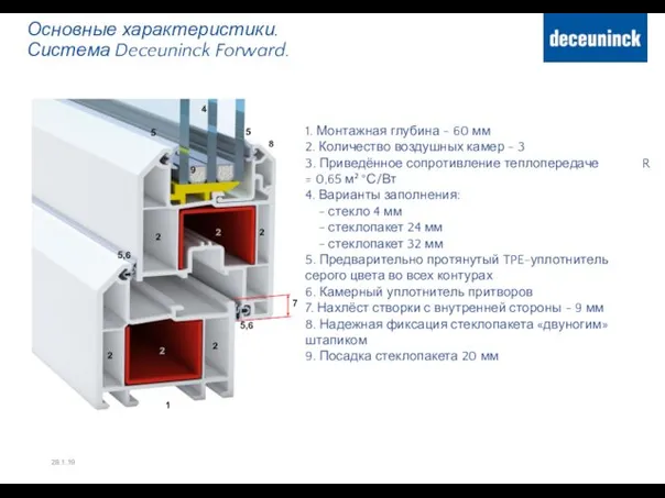 Основные характеристики. Система Deceuninck Forward. 28.1.19 1. Монтажная глубина -