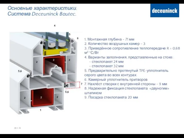 Основные характеристики. Система Deceuninck Bautec. 28.1.19 1. Монтажная глубина -