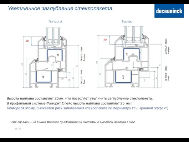 Увеличенное заглубление стеклопакета. 28.1.19 20 20 Forward Bautec Высота наплава