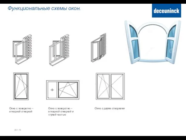 Функциональные схемы окон. 28.1.19 Окно с двумя створками Окно с