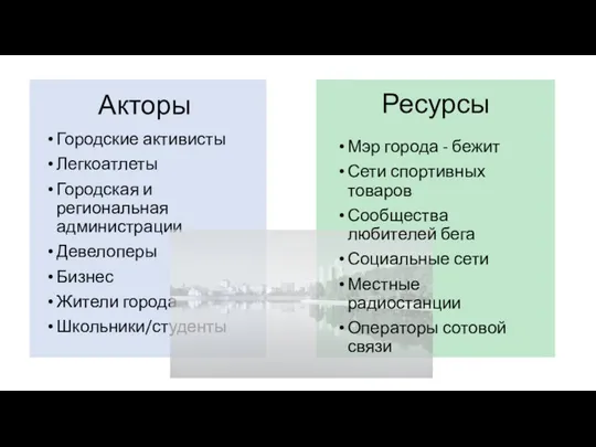 Акторы Городские активисты Легкоатлеты Городская и региональная администрации Девелоперы Бизнес