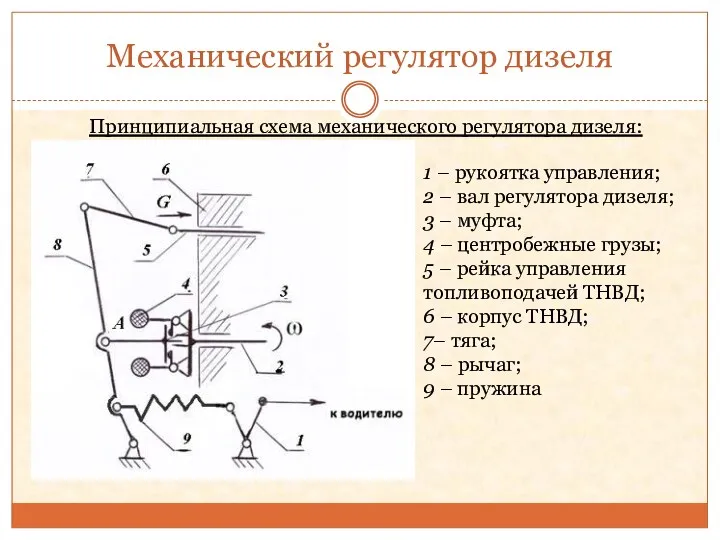 Механический регулятор дизеля 1 – рукоятка управления; 2 – вал