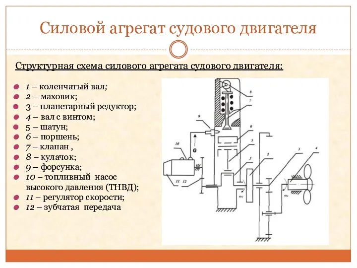 Силовой агрегат судового двигателя Структурная схема силового агрегата судового двигателя: