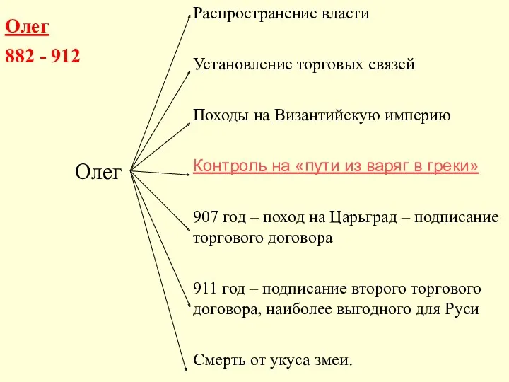 Олег 882 - 912 Олег Распространение власти Установление торговых связей Походы на Византийскую