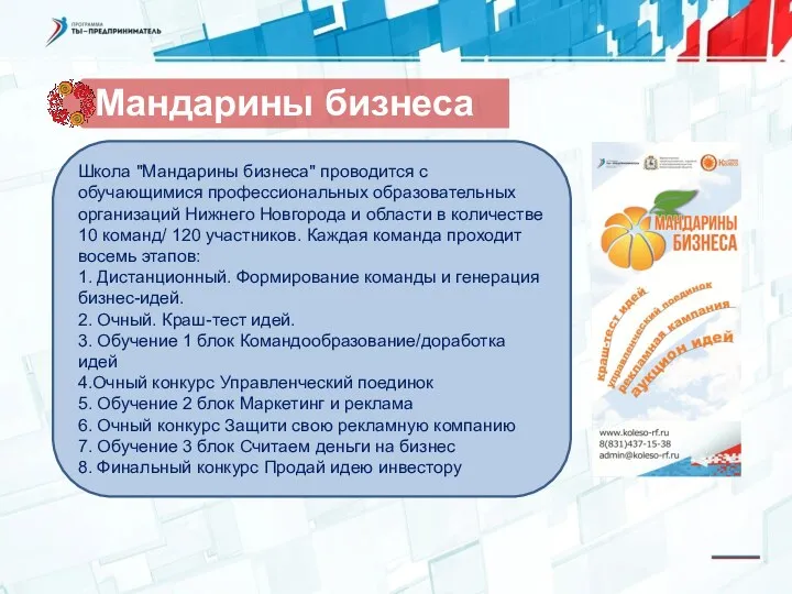 Школа "Мандарины бизнеса" проводится с обучающимися профессиональных образовательных организаций Нижнего Новгорода и области
