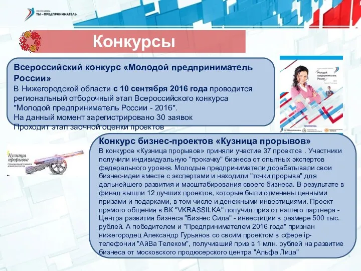 Всероссийский конкурс «Молодой предприниматель России» В Нижегородской области с 10 сентября 2016 года