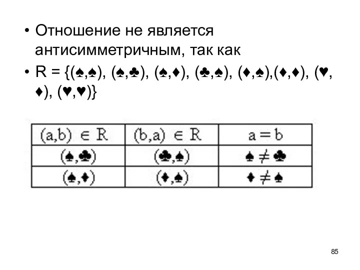 Отношение не является антисимметричным, так как R = {(♠,♠), (♠,♣), (♠,♦), (♣,♠), (♦,♠),(♦,♦), (♥,♦), (♥,♥)}