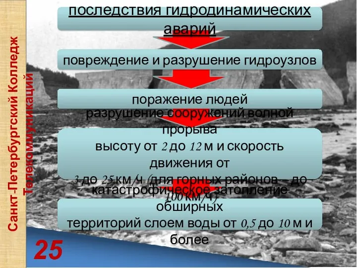 25 Санкт-Петербургский Колледж Телекоммуникаций катастрофическое затопление обширных территорий слоем воды