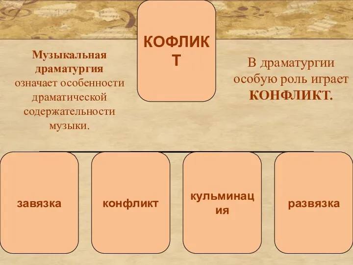 Музыкальная драматургия означает особенности драматической содержательности музыки. В драматургии особую роль играет КОНФЛИКТ.