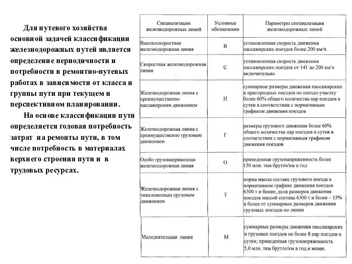 Для путевого хозяйства основной задачей классификации железнодорожных путей является определение