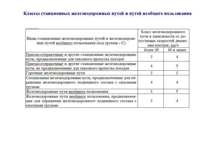 Классы станционных железнодорожных путей и путей необщего пользования