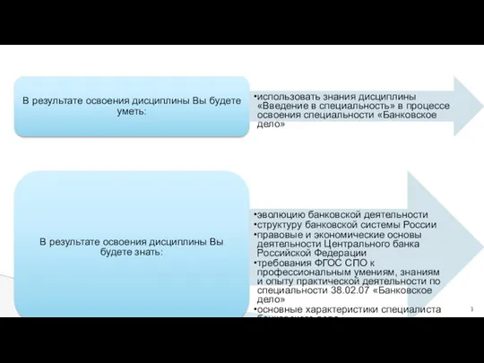 В результате освоения дисциплины Вы будете уметь: использовать знания дисциплины «Введение в специальность»