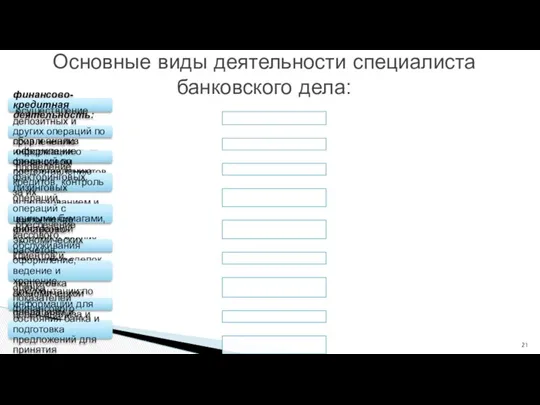 финансово-кредитная деятельность: осуществление депозитных и других операций по привлечению денежных средств сбор и