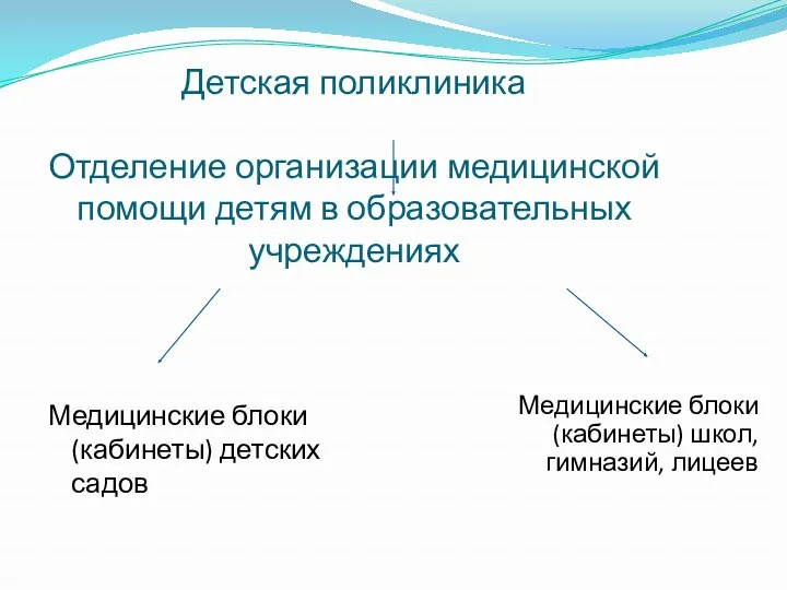 Детская поликлиника Отделение организации медицинской помощи детям в образовательных учреждениях Медицинские блоки (кабинеты)