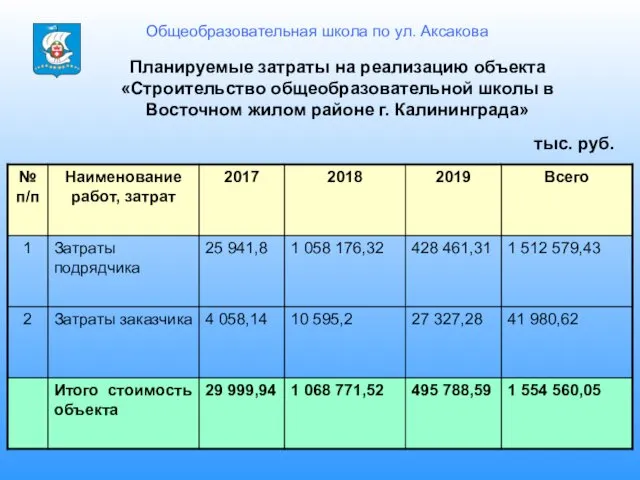 Общеобразовательная школа по ул. Аксакова Планируемые затраты на реализацию объекта