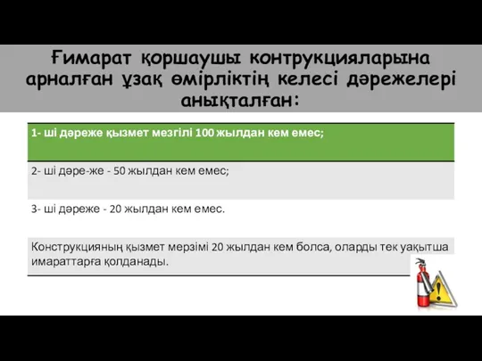 Ғимарат қоршаушы контрукцияларына арналған ұзақ өмірліктің келесі дәрежелері анықталған: