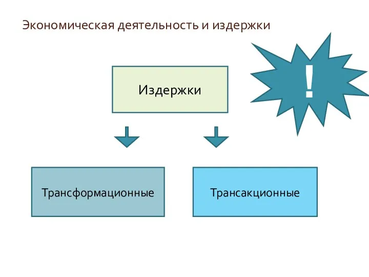 Экономическая деятельность и издержки Издержки Трансформационные Трансакционные !