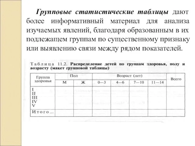 Групповые статистические таблицы дают более информативный материал для анализа изучаемых явлений, благодаря образованным