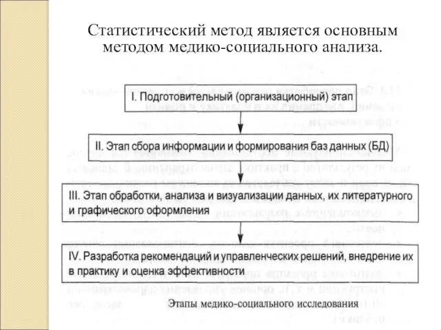 Статистический метод является основным методом медико-социального анализа.