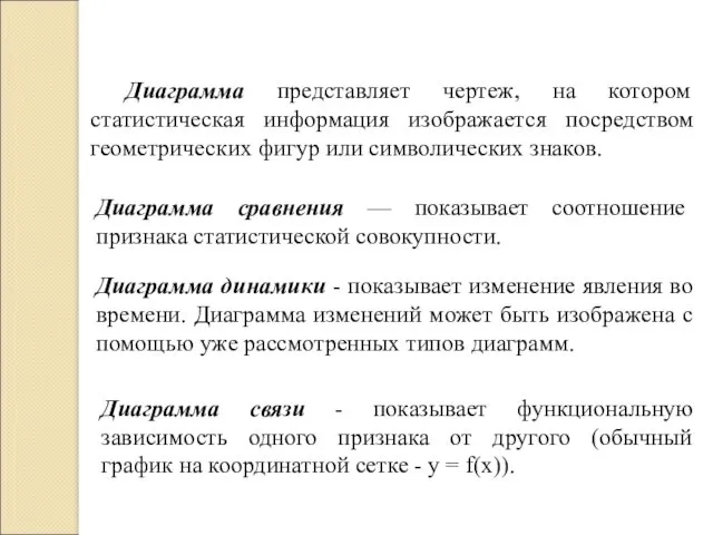 Диаграмма представляет чертеж, на котором статистическая информация изображается посредством геометрических фигур или символических