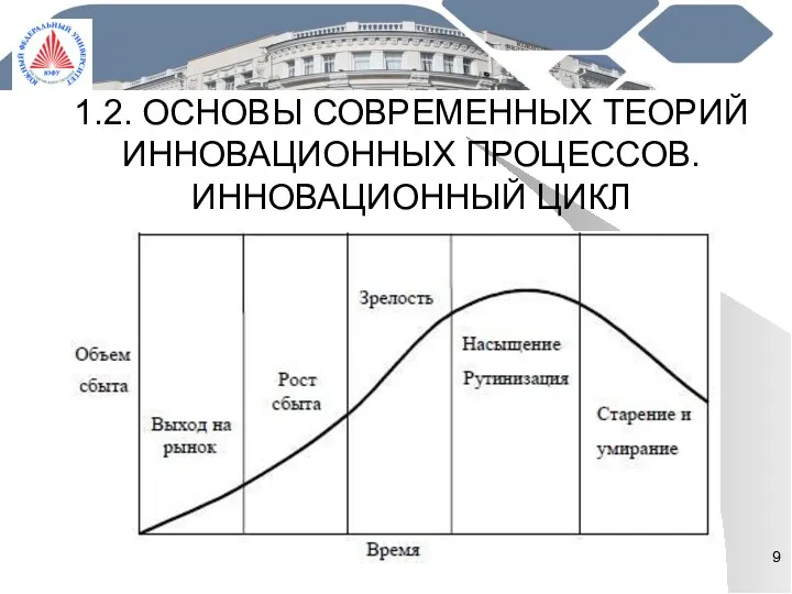 1.2. ОСНОВЫ СОВРЕМЕННЫХ ТЕОРИЙ ИННОВАЦИОННЫХ ПРОЦЕССОВ. ИННОВАЦИОННЫЙ ЦИКЛ