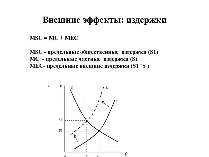Внешние эффекты: издержки MSC = MC + MEC MSC -