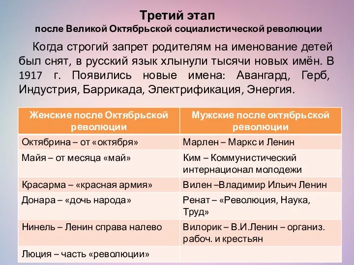 Третий этап после Великой Октябрьской социалистической революции Когда строгий запрет