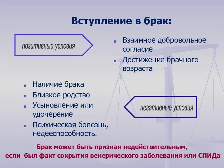 Вступление в брак: Взаимное добровольное согласие Достижение брачного возраста Наличие