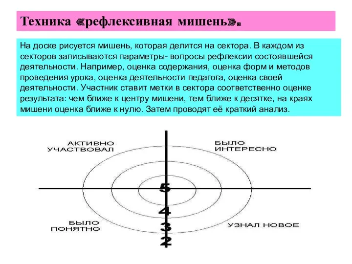 Техника «рефлексивная мишень». На доске рисуется мишень, которая делится на