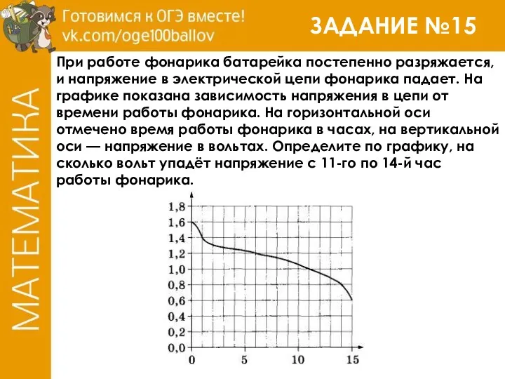 ЗАДАНИЕ №15 При работе фонарика батарейка постепенно разряжается, и напряжение