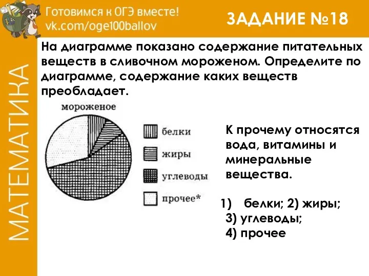 ЗАДАНИЕ №18 На диаграмме показано содержание питательных веществ в сливочном