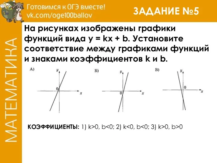 ЗАДАНИЕ №5 На рисунках изображены графики функций вида y =