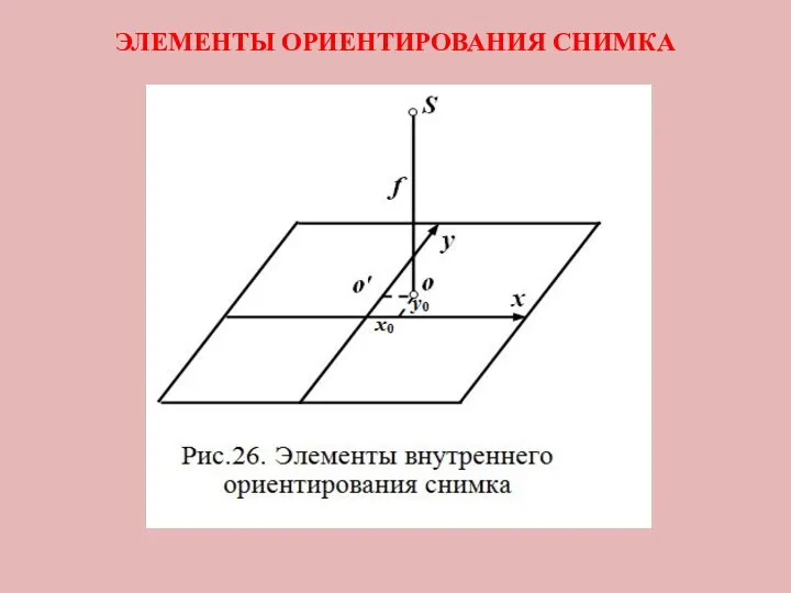 ЭЛЕМЕНТЫ ОРИЕНТИРОВАНИЯ СНИМКА