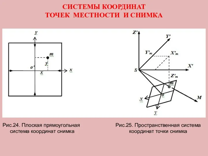 СИСТЕМЫ КООРДИНАТ ТОЧЕК МЕСТНОСТИ И СНИМКА Рис.24. Плоская прямоугольная система