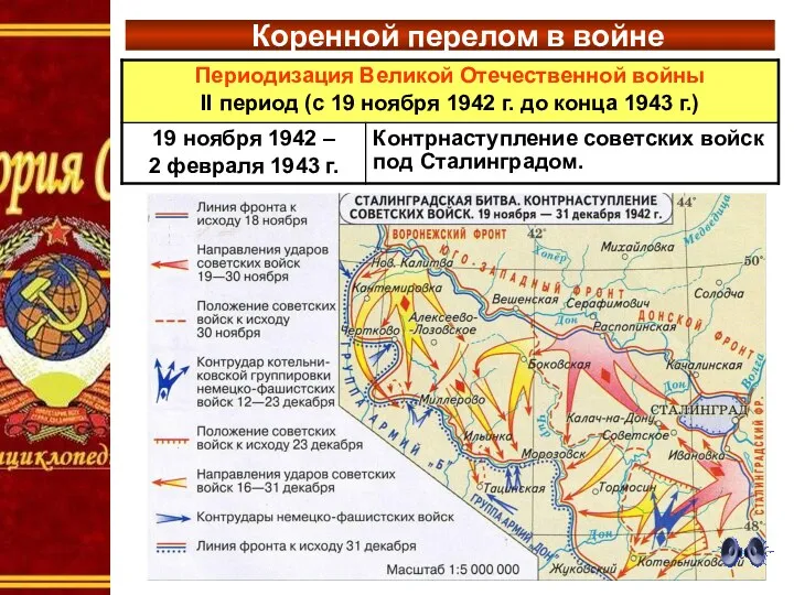 Коренной перелом в войне