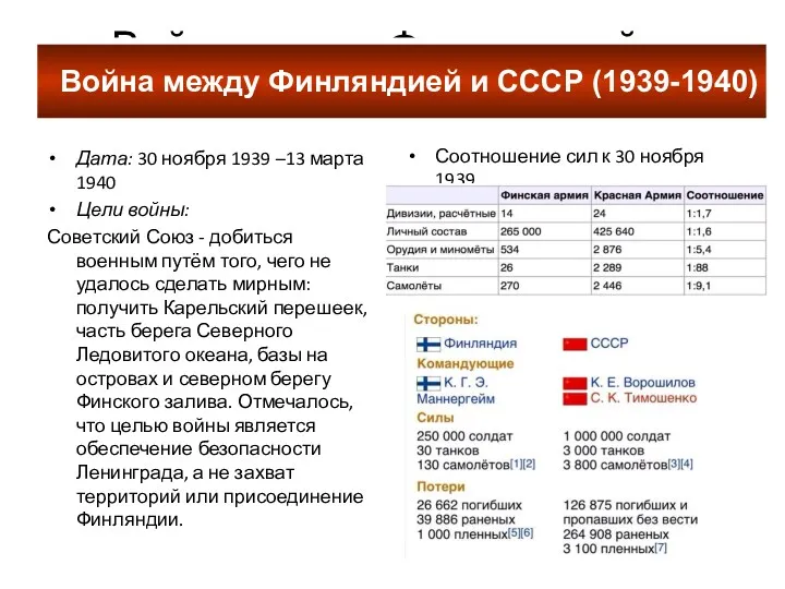 Война между Финляндией и СССР Дата: 30 ноября 1939 –13