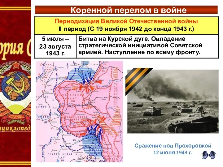 Коренной перелом в войне Сражение под Прохоровкой 12 июля 1943 г.