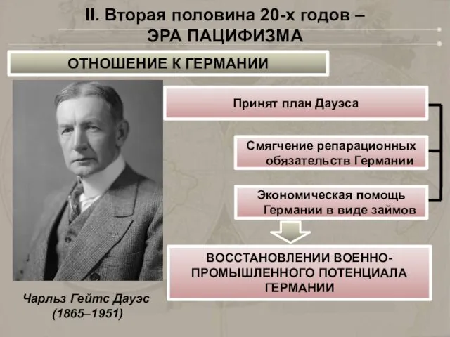 II. Вторая половина 20-х годов – ЭРА ПАЦИФИЗМА ОТНОШЕНИЕ К