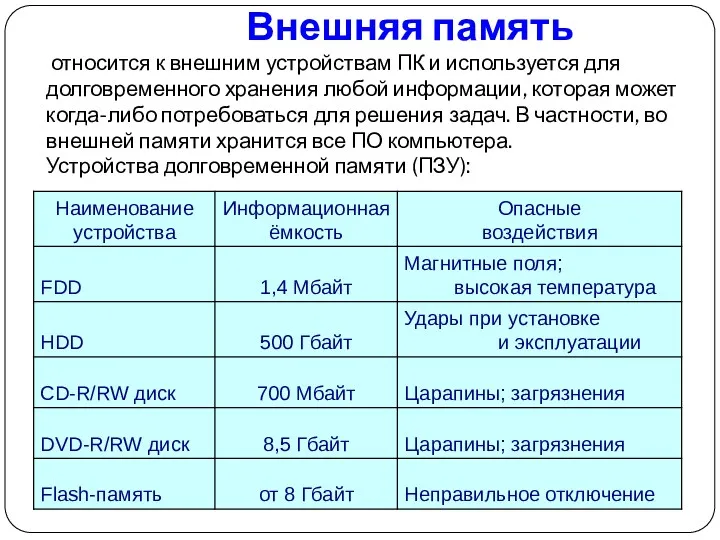 Внешняя память относится к внешним устройствам ПК и используется для