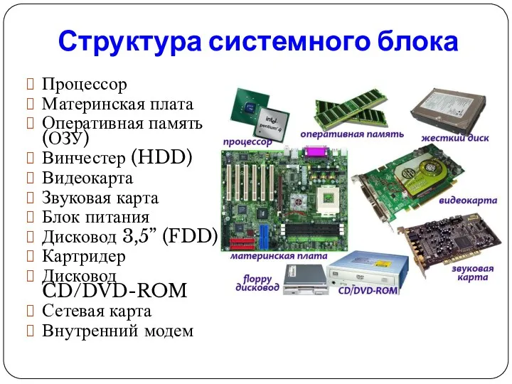 Структура системного блока Процессор Материнская плата Оперативная память (ОЗУ) Винчестер (HDD) Видеокарта Звуковая