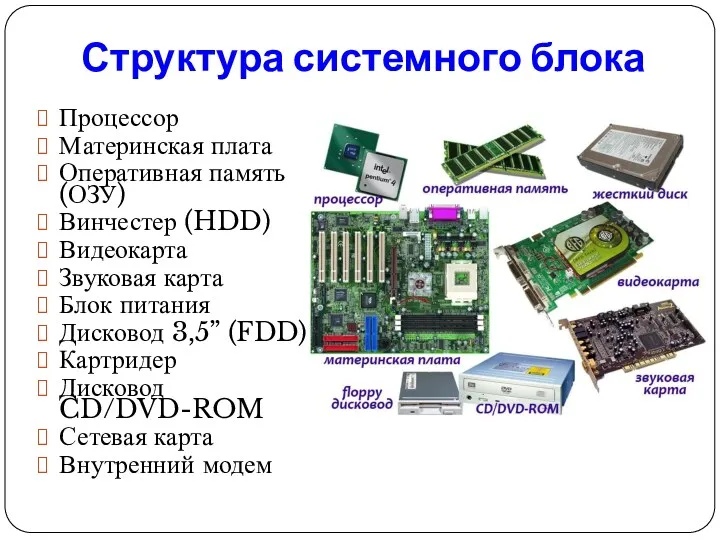 Структура системного блока Процессор Материнская плата Оперативная память (ОЗУ) Винчестер