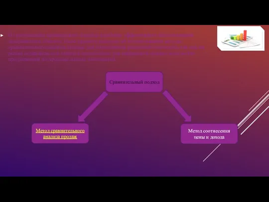 По результатам проведенного анализа наиболее эффективного использования оцениваемого объекта было