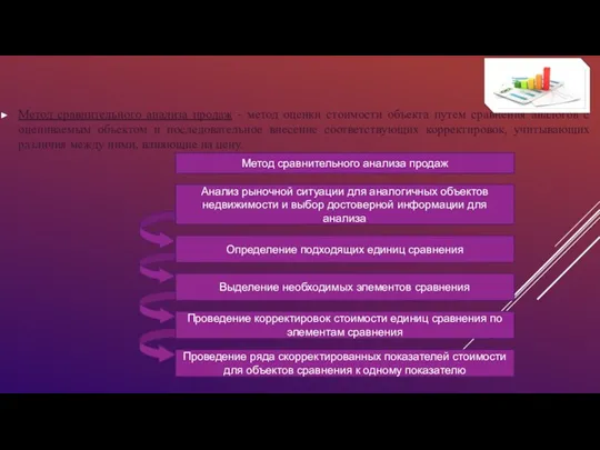 Метод сравнительного анализа продаж - метод оценки стоимос­ти объекта путем