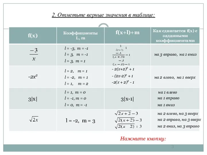 2. Отметьте верные значения в таблице: - 2(x+2)2 + 1