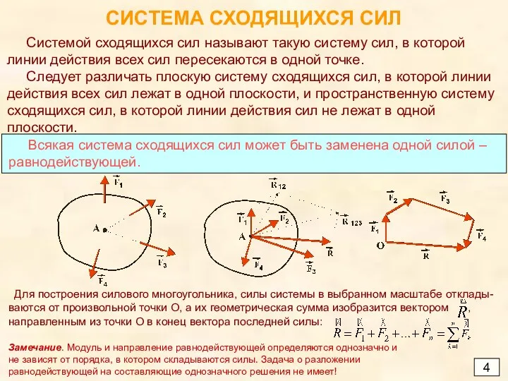 СИСТЕМА СХОДЯЩИХСЯ СИЛ 4 Системой сходящихся сил называют такую систему