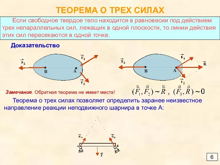 ТЕОРЕМА О ТРЕХ СИЛАХ 6 Если свободное твердое тело находится