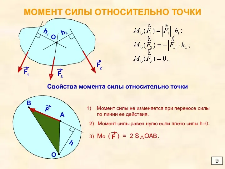 МОМЕНТ СИЛЫ ОТНОСИТЕЛЬНО ТОЧКИ 9 Свойства момента силы относительно точки